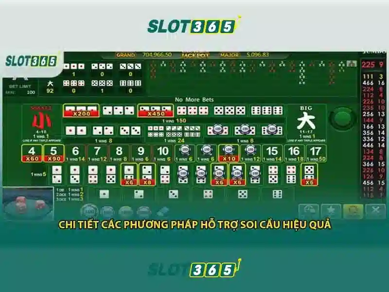Quy Trình Giao Dịch SLOT365